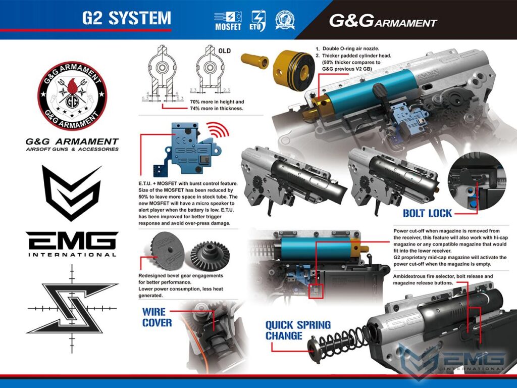 AR-15 SP223 EMG con Licencia de Seekins Precision para Airsoft (Color: Negro / M-LOK) - Imagen 7
