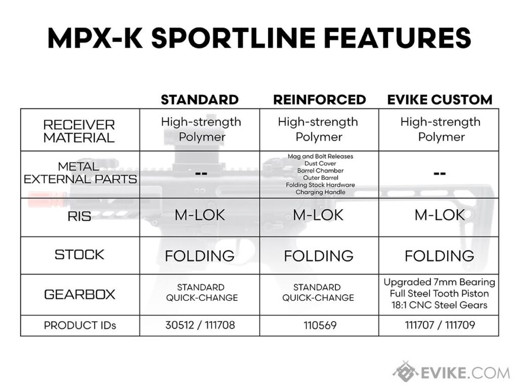 Subfusil SIG Sauer ProForce Sportline MPX-K para Airsoft - Imagen 6