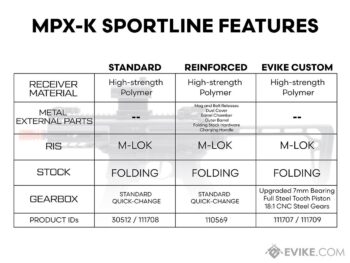 Subfusil SIG Sauer ProForce Sportline MPX-K para Airsoft - Imagen 6