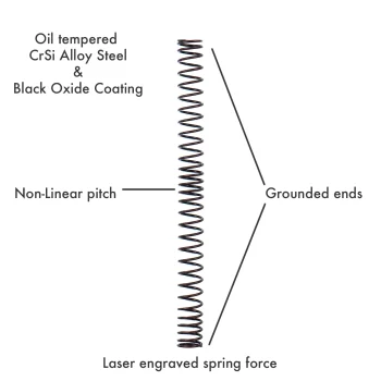 Resorte Premium para AEG Novritsch (830N/m, ~1.5 J, ~M115) - Imagen 3