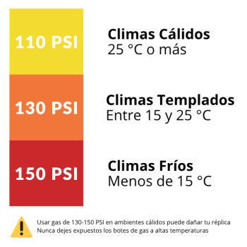 Bote de Green Gas ASG ULTRAIR de 115 PSI (Sin Lubricante / 8.0 oz) - Imagen 3