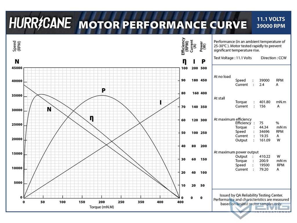 Motor Brushless Ajustable "Hurricane" de EMG (Tipo: Largo, RPM: 24-39k) - Imagen 4