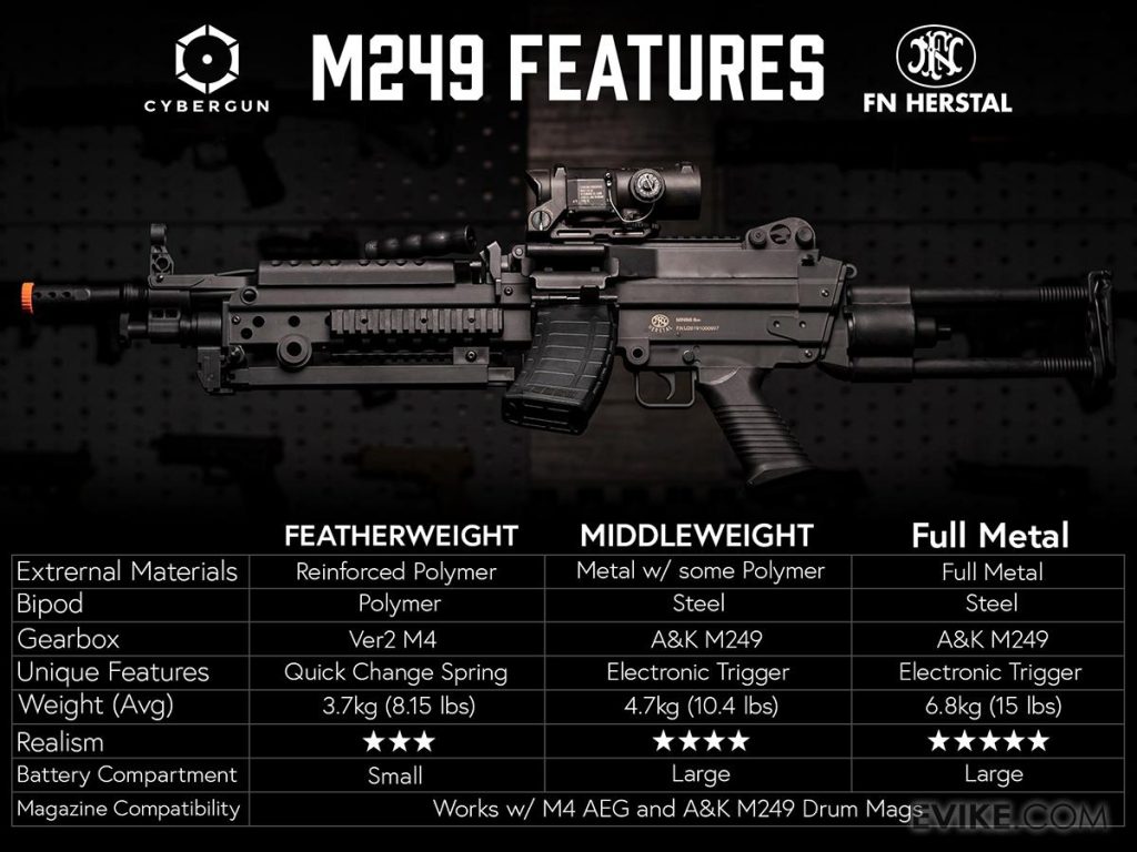 Ametralladora FN M249 MINIMI "Peso Pluma" de Cybergun para Airsoft (Modelo: Para / 400 FPS) - Imagen 9