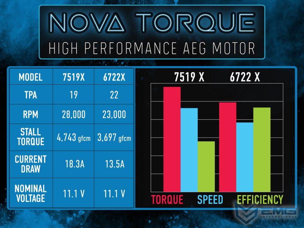 Motor de Alto Rendimiento Nova Torque EMG para AEG (Modelo: 28k RPM / Corto) - Imagen 3