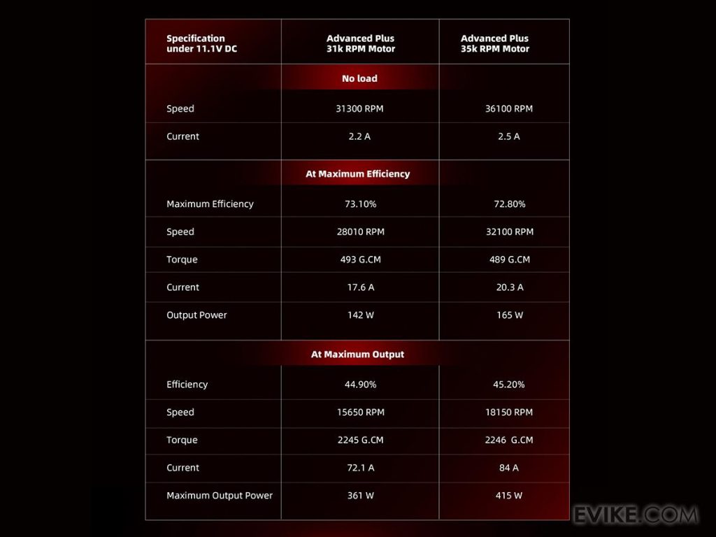Motor Brushless Solink Advanced Plus para Réplicas AEG (Modelo: 35K RPM / Largo) - Imagen 3