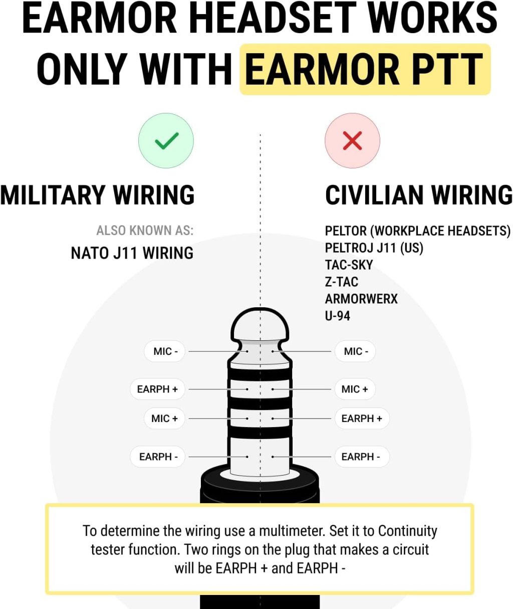 PTT Dual M56 para Conectar 2 Radios a Auriculares Earmor™ M32 / M32 PLUS (Conector: Kenwood/Baofeng) - Imagen 5