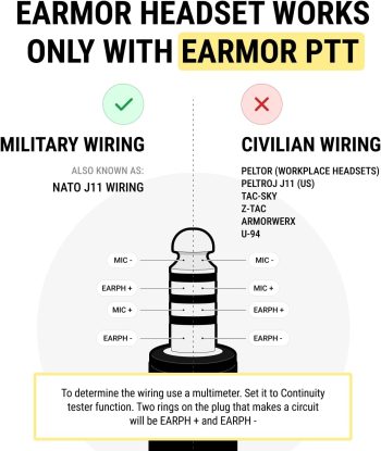PTT Dual M56 para Conectar 2 Radios a Auriculares Earmor™ M32 / M32 PLUS (Conector: Kenwood/Baofeng) - Imagen 5